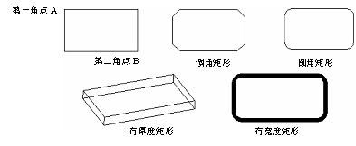 CAD的繪圖命令--點、矩形、正多邊形