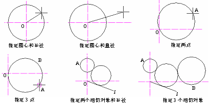 CAD的圓、圓弧、橢圓、橢圓弧命令301.png