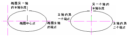 CAD的圓、圓弧、橢圓、橢圓弧命令853.png