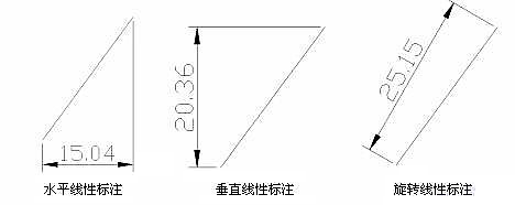 CAD機械制圖應用基礎之尺寸標注