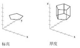 CAD圖形Z坐標(biāo)不為零,沒在XY平面上怎么辦