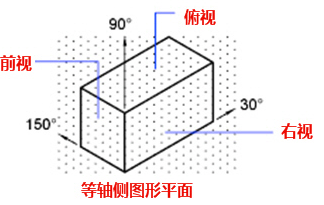 CAD中的柵格是什么？有什么作用？