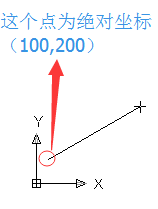 如何用’CAL命令來確定絕對坐標(biāo)