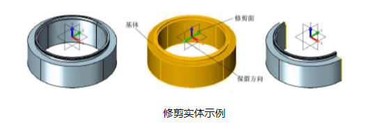 CAD中實(shí)體如何進(jìn)行分割和修剪？