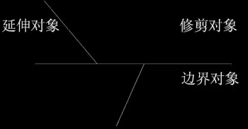 CAD修剪和延伸的基本操作