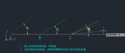 CAD旋轉(zhuǎn)參照功能怎么用？